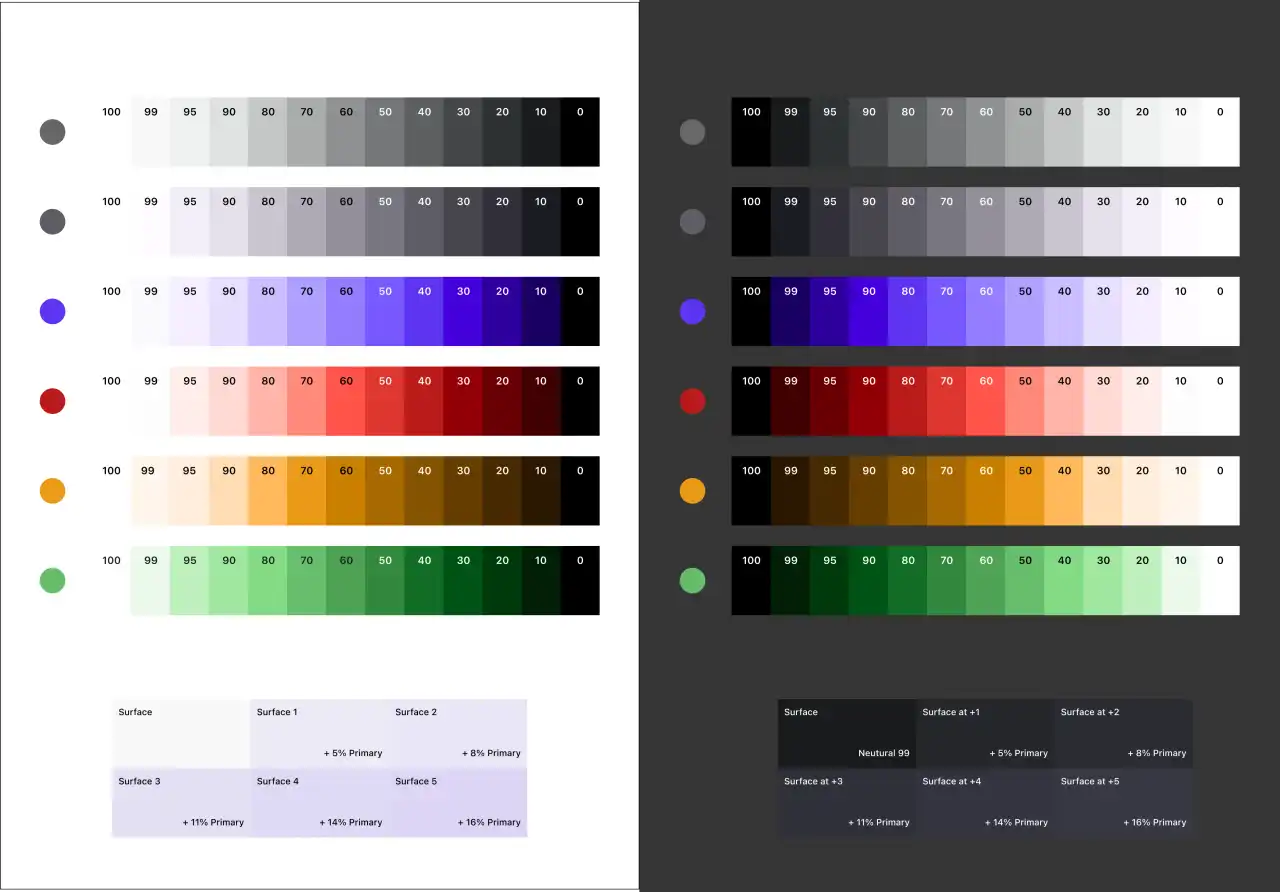 Color palette model