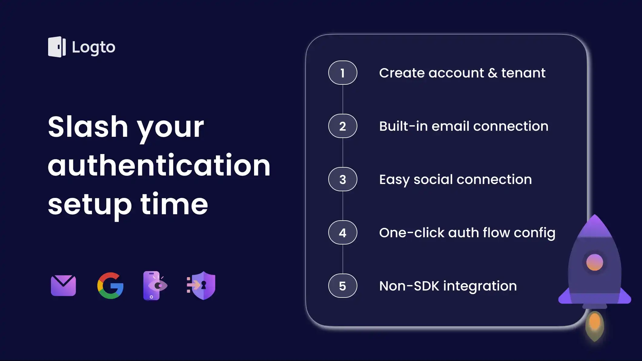 The fastest way to build an authentication system