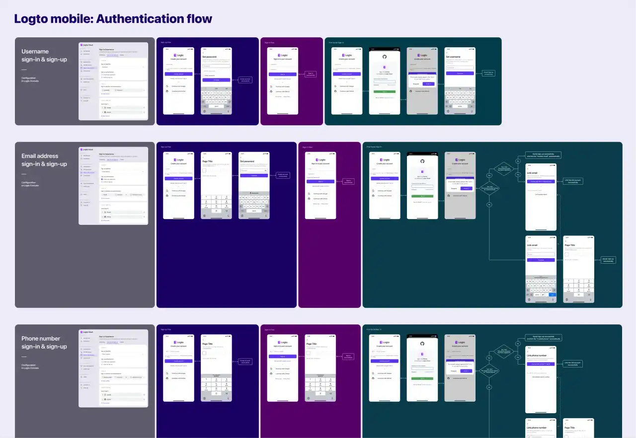 Authentication flow design