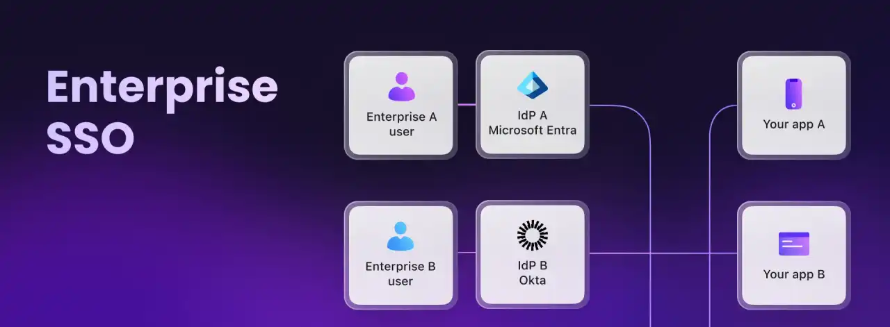 Enterprise SSO banner