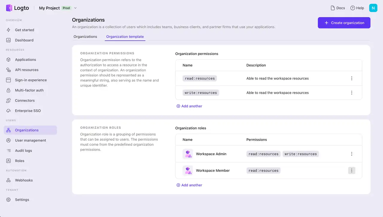 Define organization template