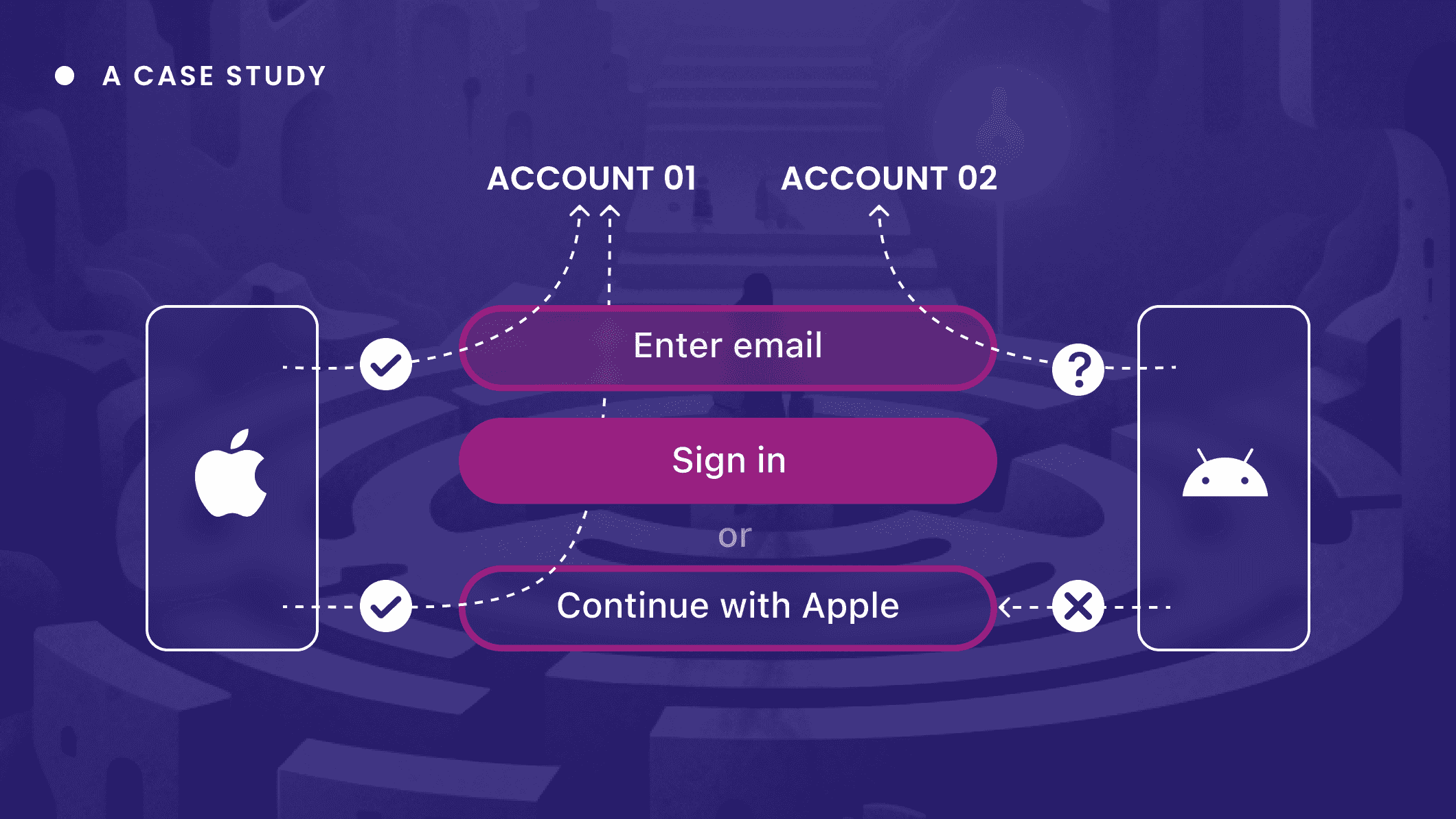 After trying a product’s sign-up process again, my friend decided to quit
