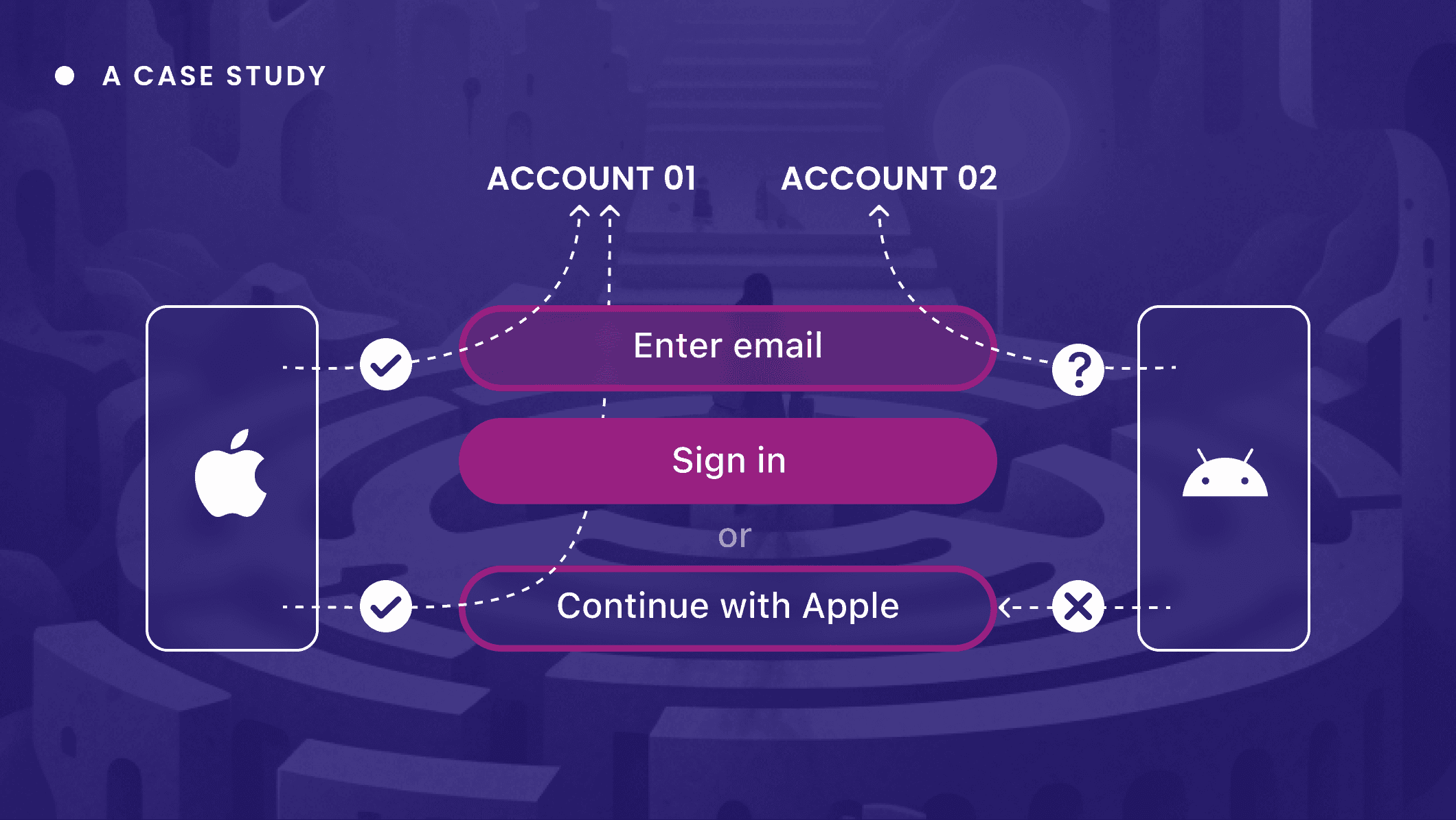 After trying a product’s sign-up process again, my friend decided to quit